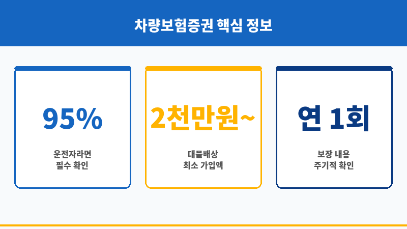 차량보험증권 보조 이미지