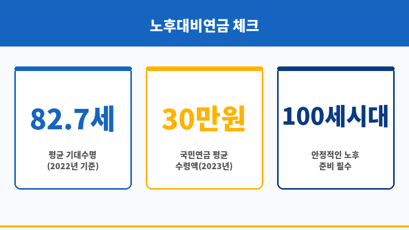 노후대비연금 보조 이미지