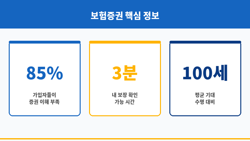 보험증권 보조 이미지
