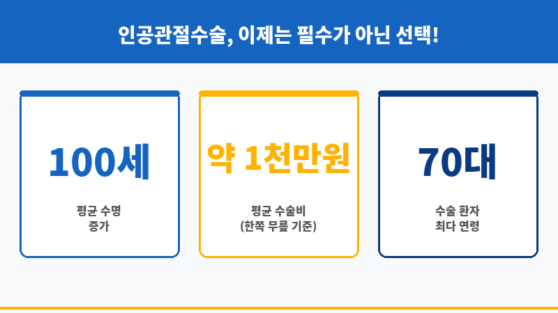 인공관절수술비보험 보조 이미지 인공관절수술비보험 보조 이미지