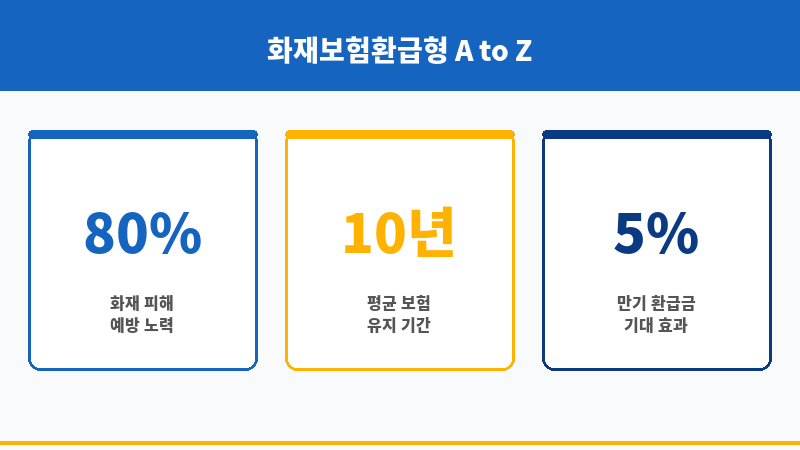 화재보험환급형 보조 이미지