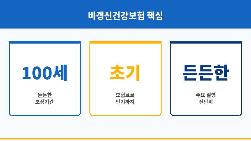 비갱신건강보험 보조 이미지