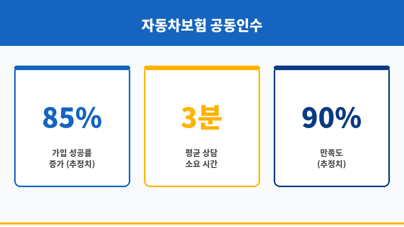 자동차보험공동인수 보조 이미지 자동차보험공동인수 보조 이미지