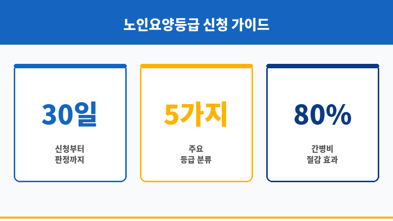 노인요양등급신청방법 보조 이미지 노인요양등급신청방법 보조 이미지