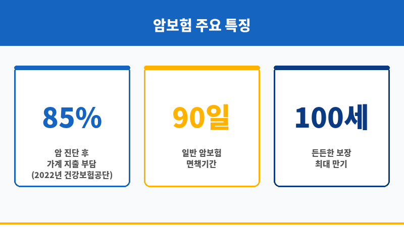 면책없는암보험 보조 이미지 면책없는암보험 보조 이미지