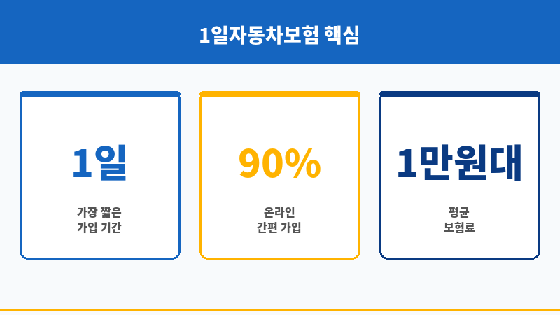 1일자동차보험가격 보조 이미지