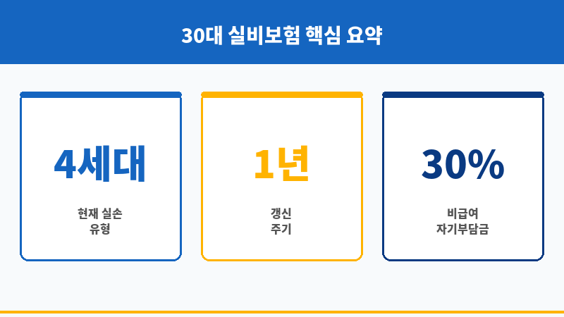 30대실비보험 보조 이미지