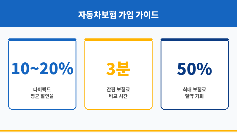 자동차보험가입순위 보조 이미지 자동차보험가입순위 보조 이미지