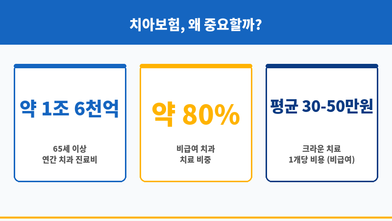 치아보험종류 보조 이미지
