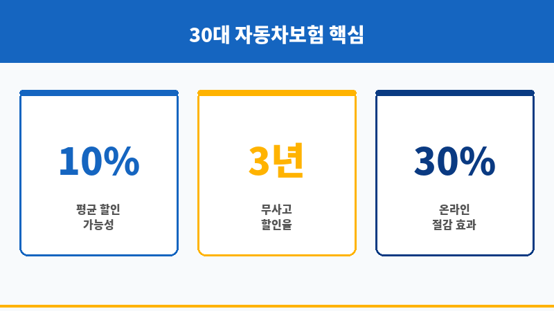 30대자동차보험료 보조 이미지 30대자동차보험료 보조 이미지