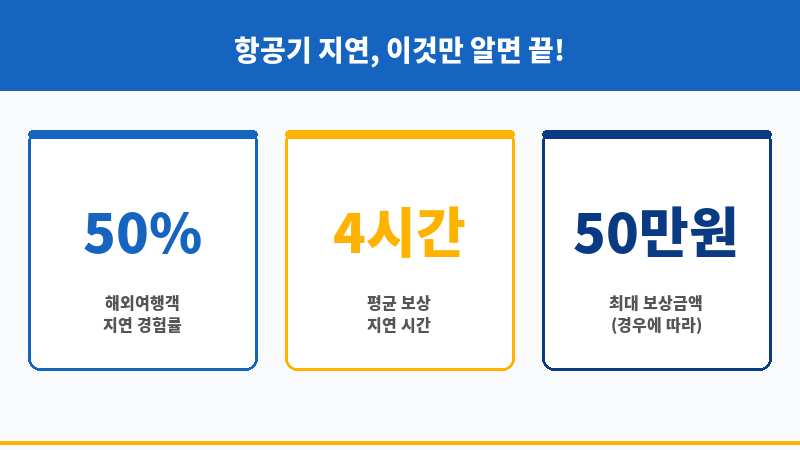 항공기지연보험 보조 이미지