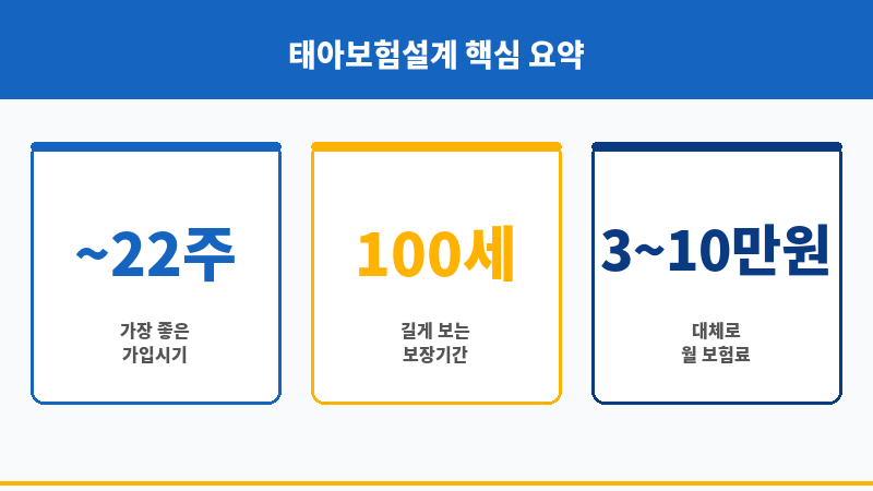 태아보험설계 보조 이미지 태아보험설계 보조 이미지