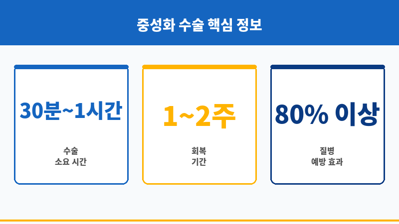 강아지중성화비용 보조 이미지