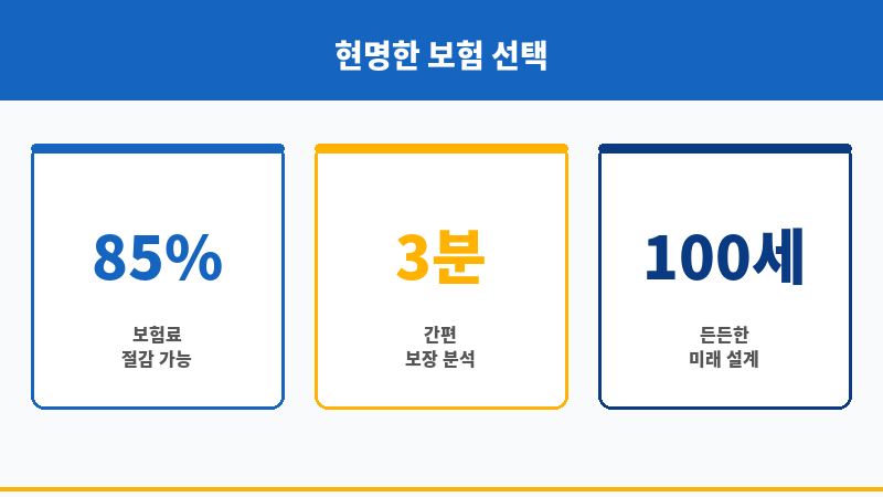 보험한눈에 보조 이미지 보험한눈에 보조 이미지