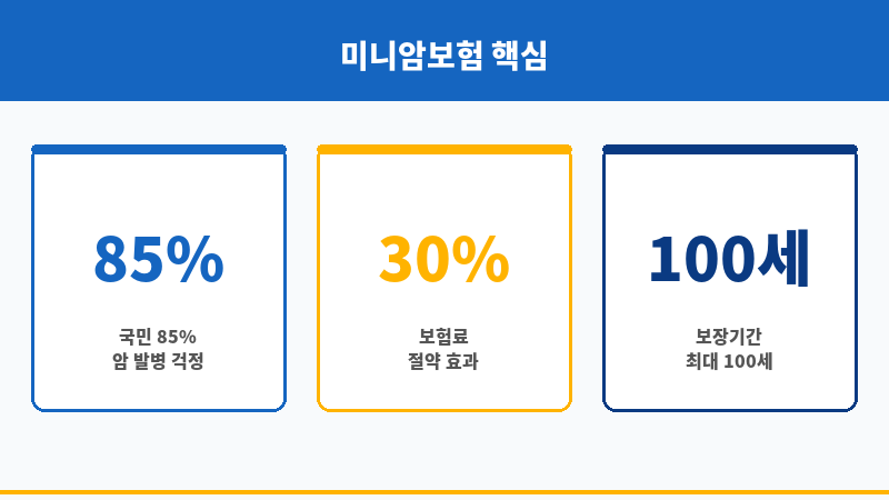 미니암보험 보조 이미지