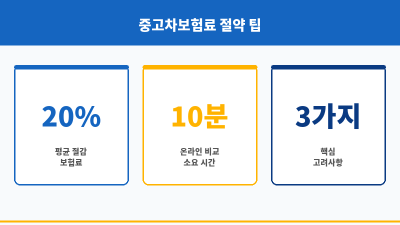 중고차보험료 보조 이미지