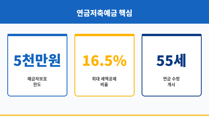 연금저축예금 보조 이미지