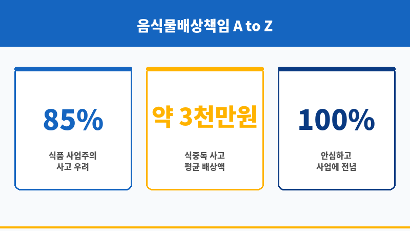 음식물배상책임 보조 이미지