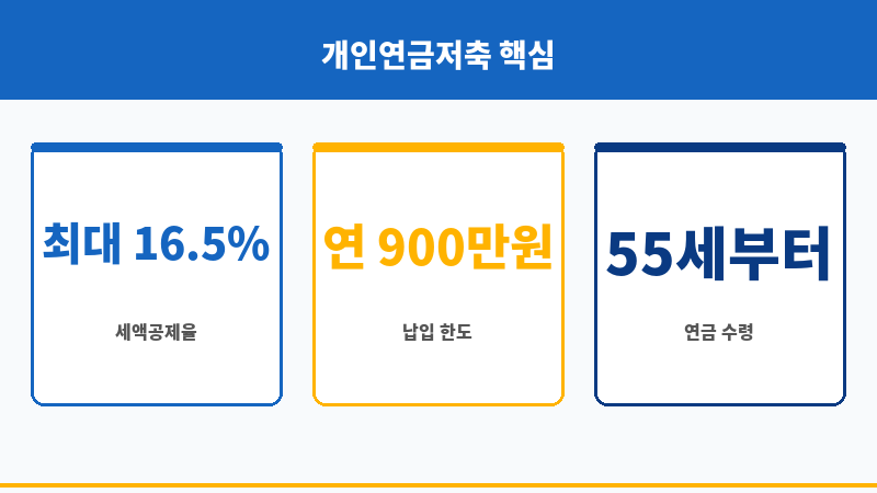 개인연금저축소득공제 보조 이미지