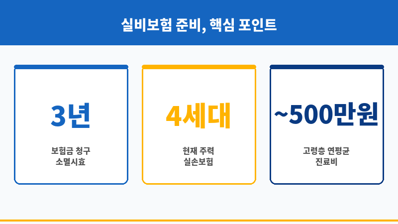 실비보험가입방법 보조 이미지 실비보험가입방법 보조 이미지