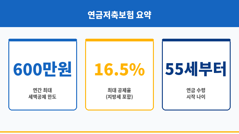 세액공제 보조 이미지