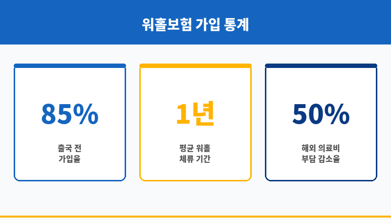 워홀보험비교 보조 이미지