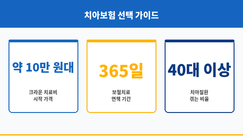 치아크라운보험 보조 이미지