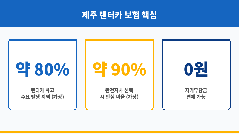 제주도완전자차 보조 이미지
