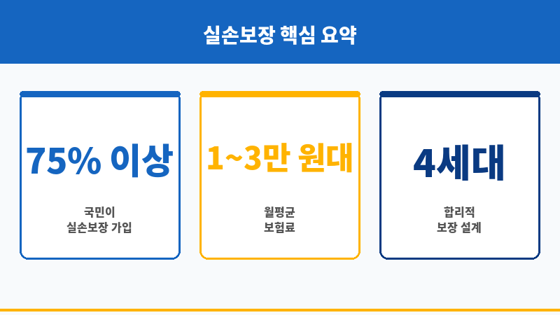 실손보장 보조 이미지