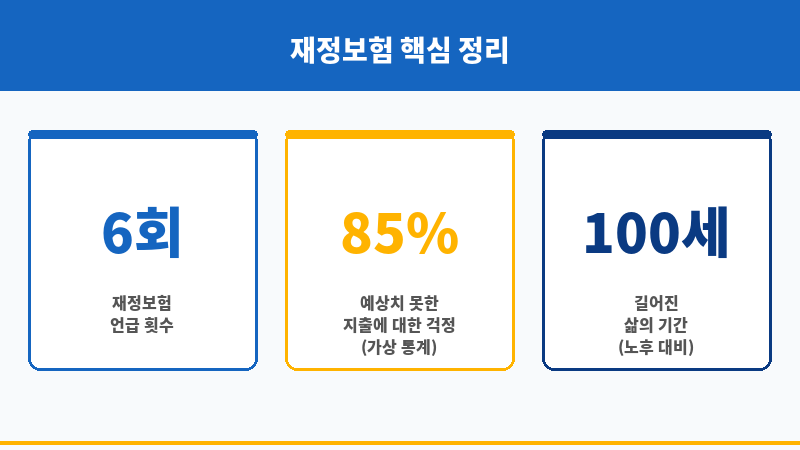재정보험 보조 이미지 재정보험 보조 이미지
