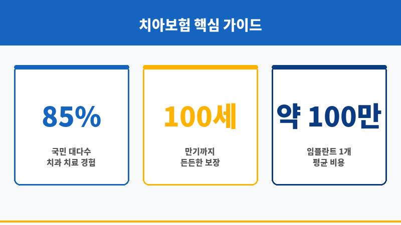 치과보험다이렉트 보조 이미지