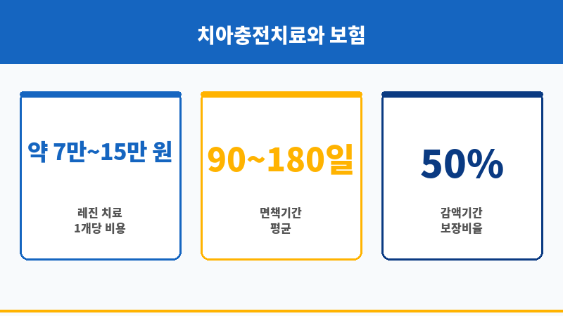 치아충전치료 보조 이미지