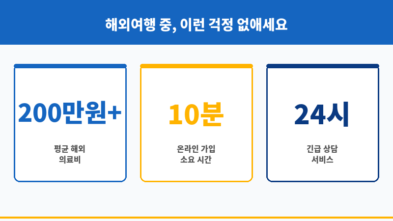 해외여행보험가입 보조 이미지 해외여행보험가입 보조 이미지