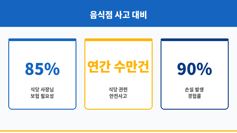 음식점보험 보조 이미지