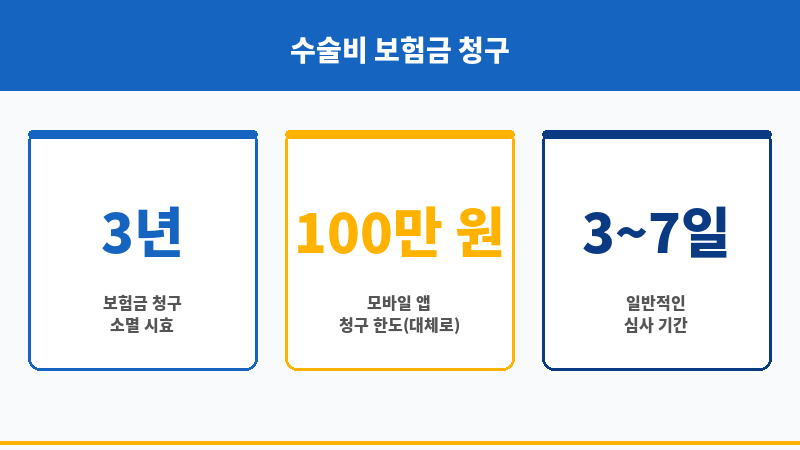 수술비보험청구서류 보조 이미지 수술비보험청구서류 보조 이미지