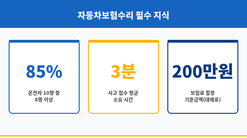 자동차보험수리 보조 이미지