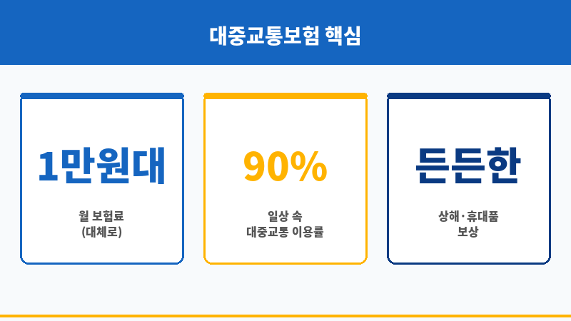 대중교통보험 보조 이미지 대중교통보험 보조 이미지