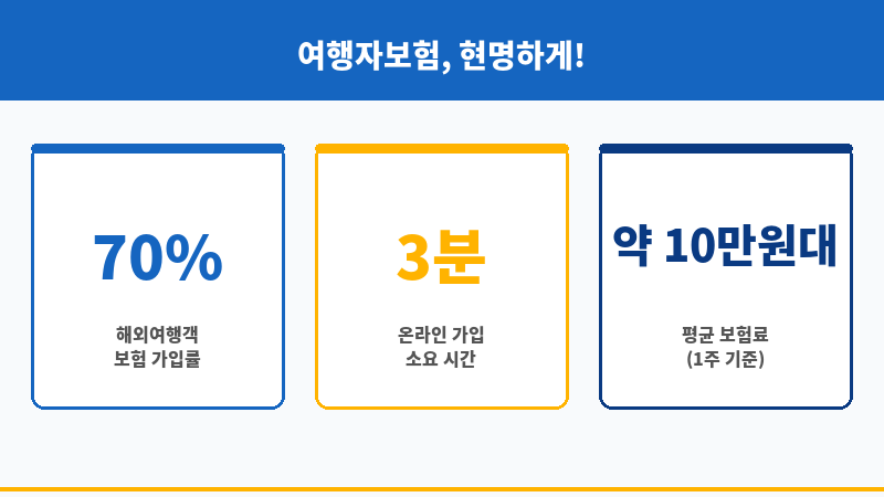 여행자보험비교 보조 이미지