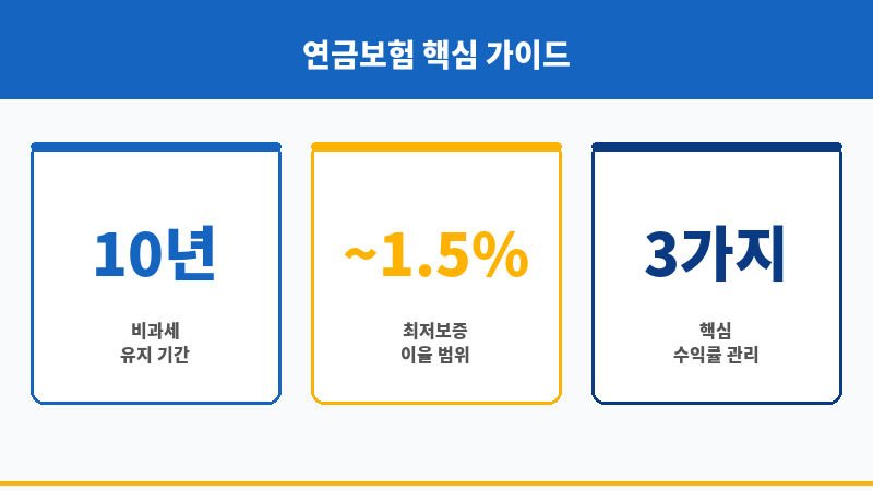 연금보험수익률 보조 이미지