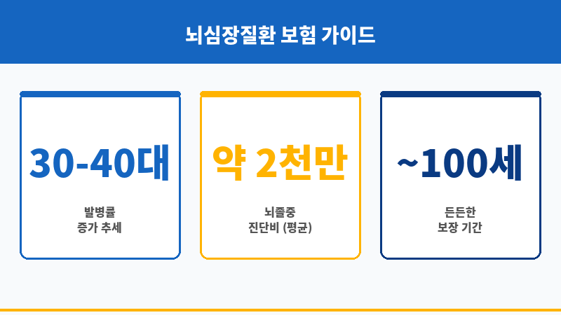 뇌심장질환보험 보조 이미지