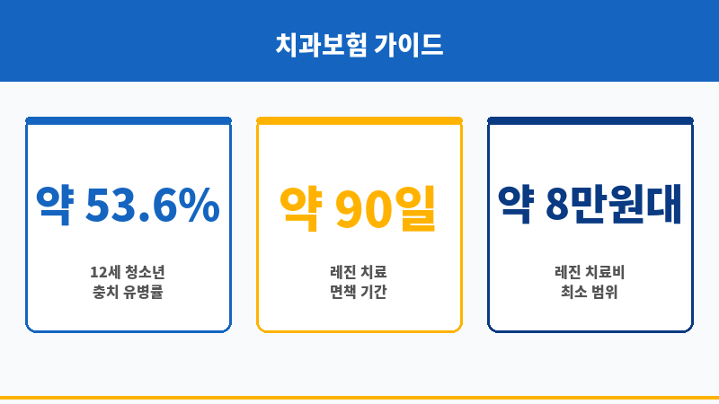 치과보험레진 보조 이미지 치과보험레진 보조 이미지