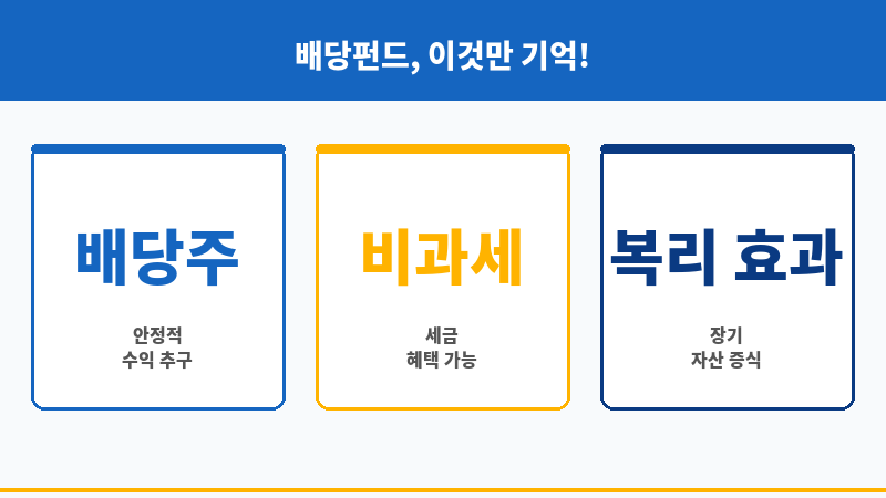 배당펀드 보조 이미지