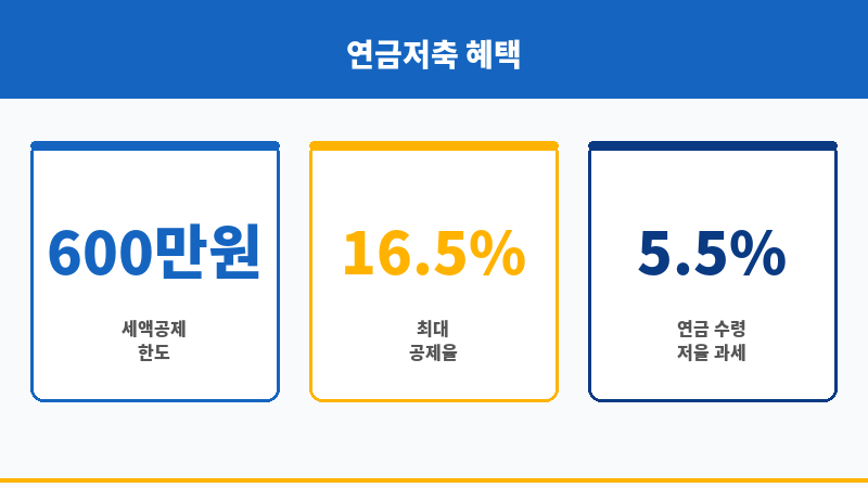 연말정산 보조 이미지