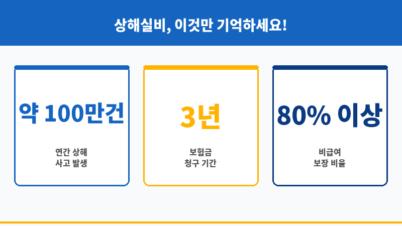 상해실비 보조 이미지 상해실비 보조 이미지