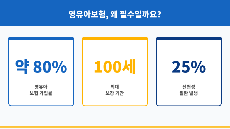 영유아보험 보조 이미지 영유아보험 보조 이미지