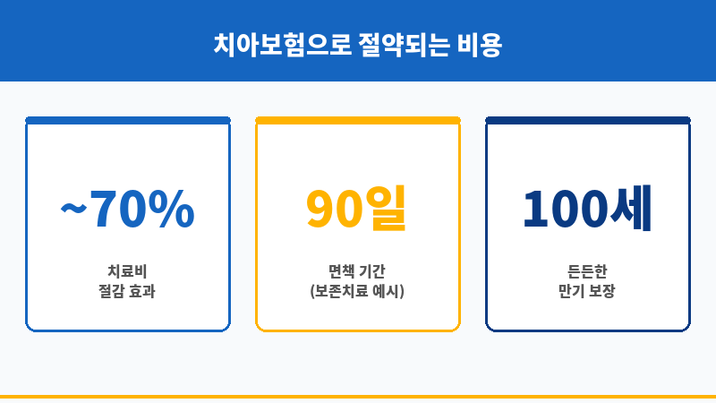 치아보험충치 보조 이미지