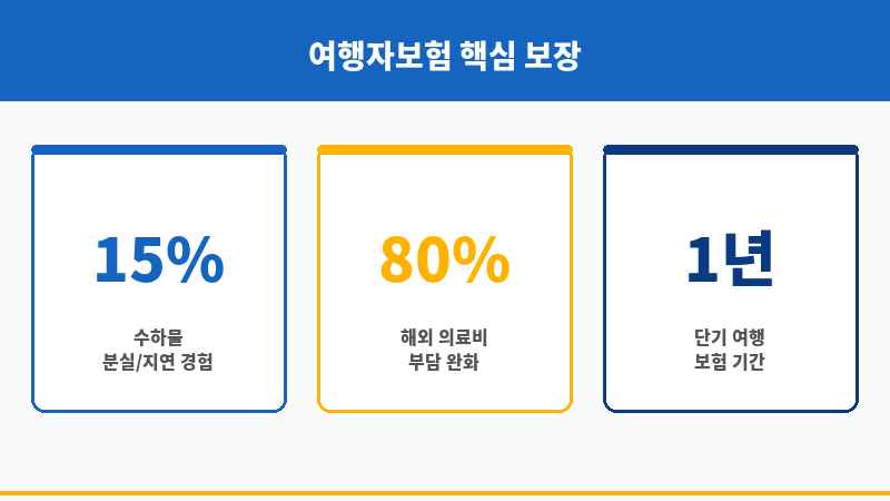 상하이여행준비물 보조 이미지