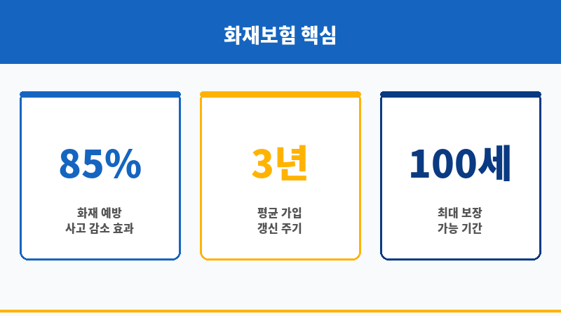 화재보험비용 보조 이미지 화재보험비용 보조 이미지
