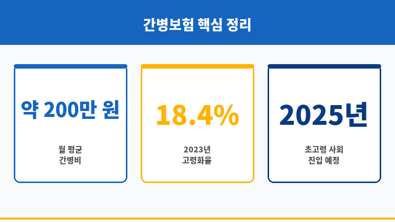 간병보험다이렉트 보조 이미지 간병보험다이렉트 보조 이미지