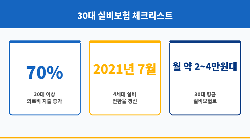 30대실비보험가격 보조 이미지